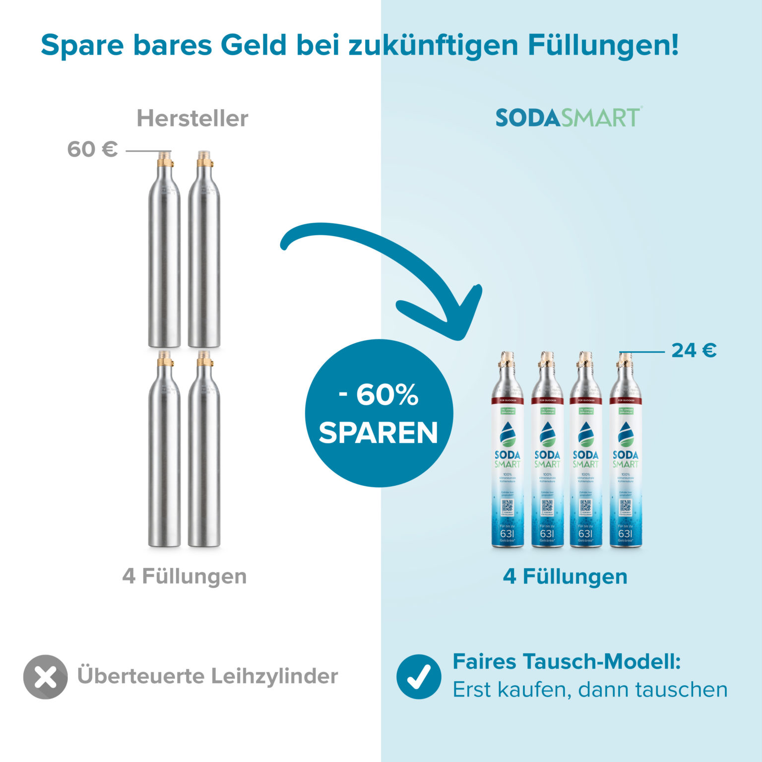 CO2 Zylinder Tausch CO2 Zylinder für Quooker Tauschen SodaSmart de